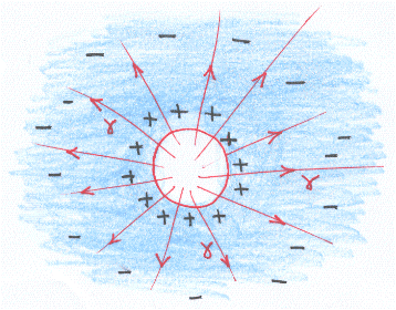 Schéma diffusion altitude.png