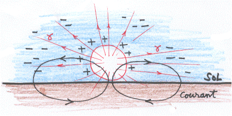 Schéma diffusion au sol.gif