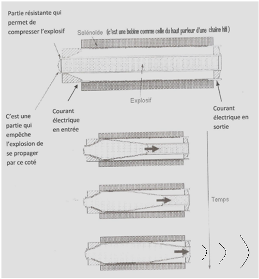 Schéma Bombe E.png