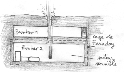 schéma cage de faraday.png